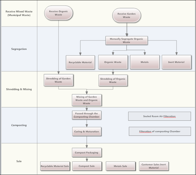 rtct_process